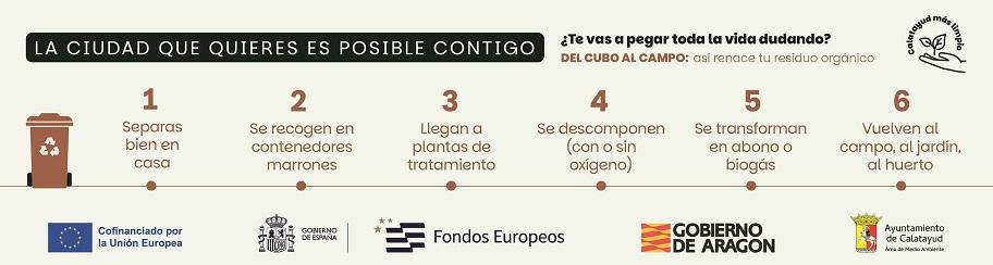 Calatayud crece con la orgánica
