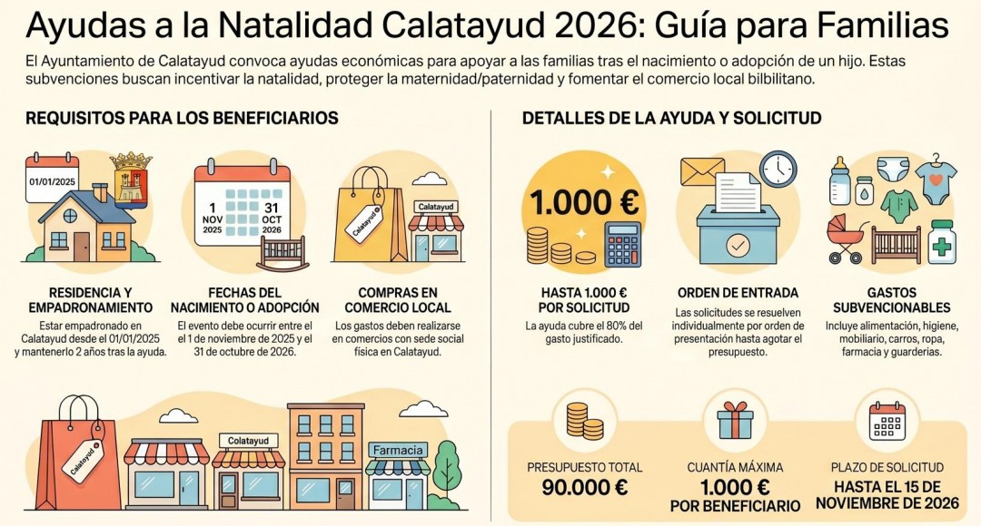 AYUDAS A LA NATALIDAD 2026
